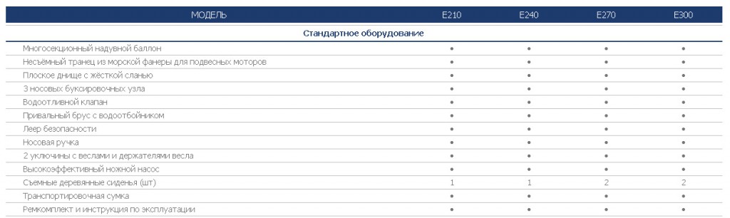 e210-specifikac