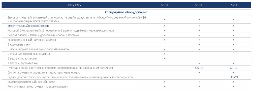 s520-specifikaciia