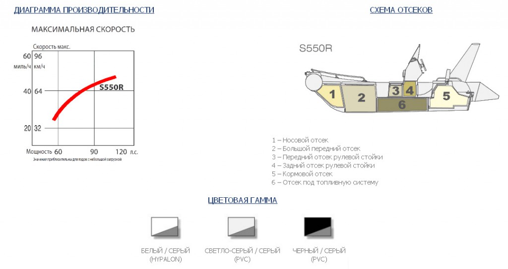 s550rf-cvet