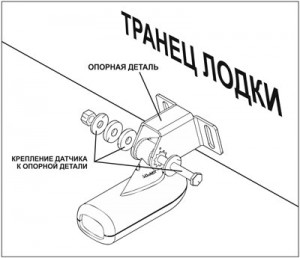 стандартное крепление датчика эхолота к транцу лодки